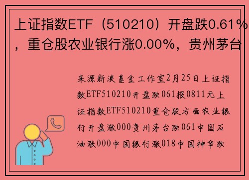上证指数ETF（510210）开盘跌0.61%，重仓股农业银行涨0.00%，贵州茅台跌0.61%