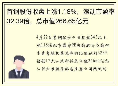 首钢股份收盘上涨1.18%，滚动市盈率32.39倍，总市值266.65亿元